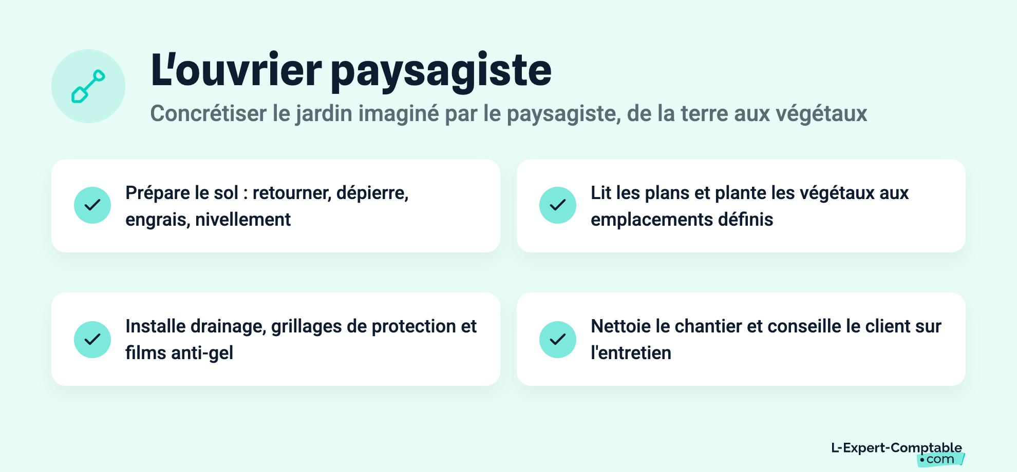 L'ouvrier paysagiste